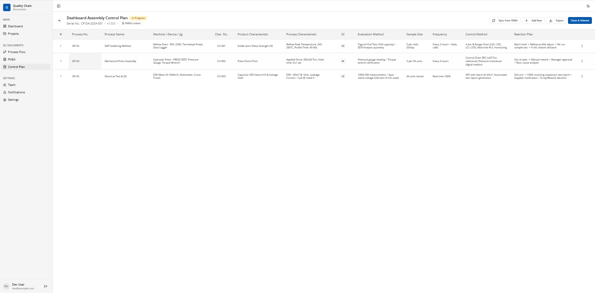 Kontrol Planı Ayrıntıları