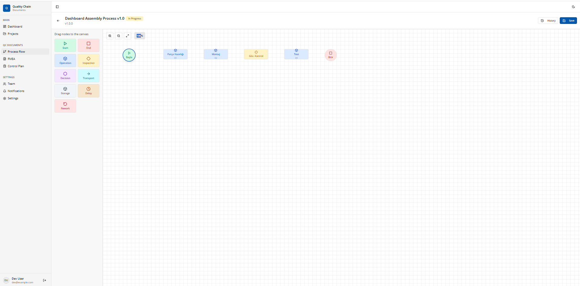 Montaj Süreci Panosu