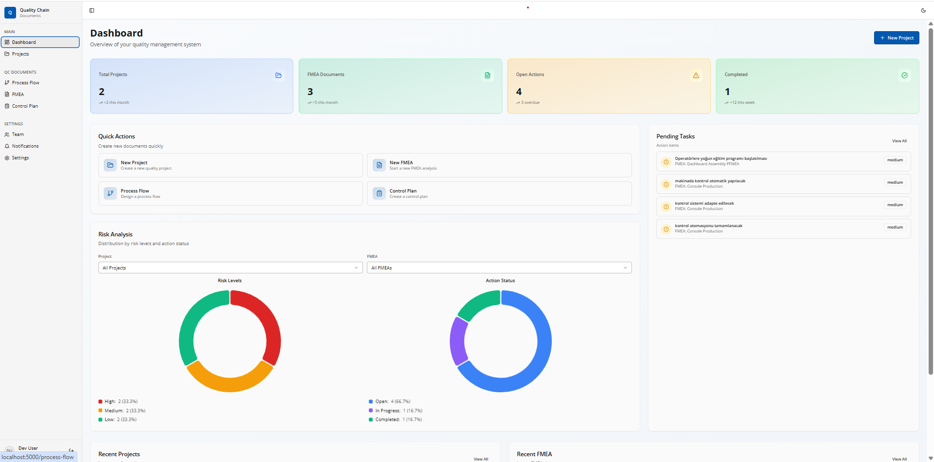 FMEA Kontrol Planı Panosu