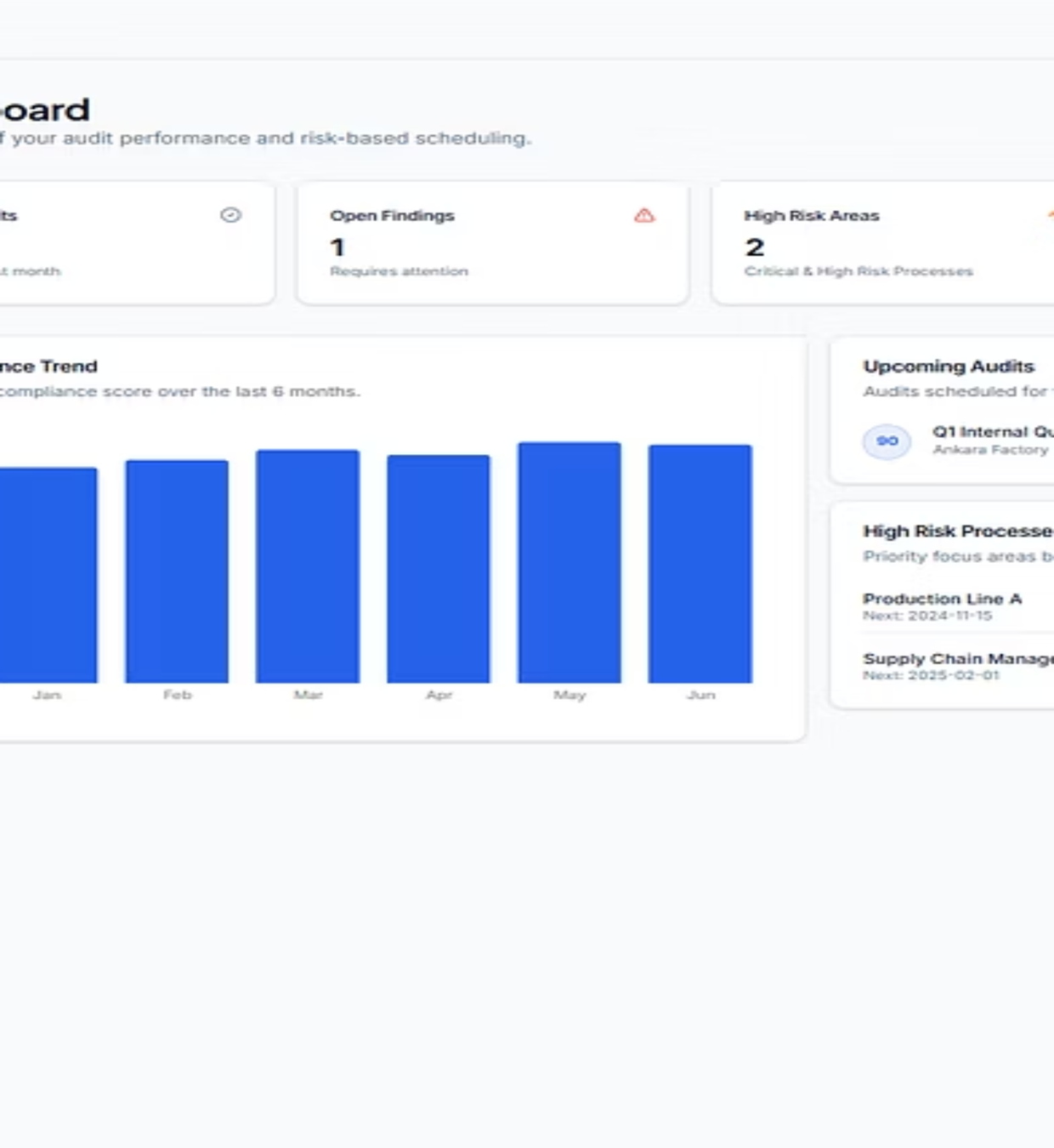 AuditMaster Dashboard