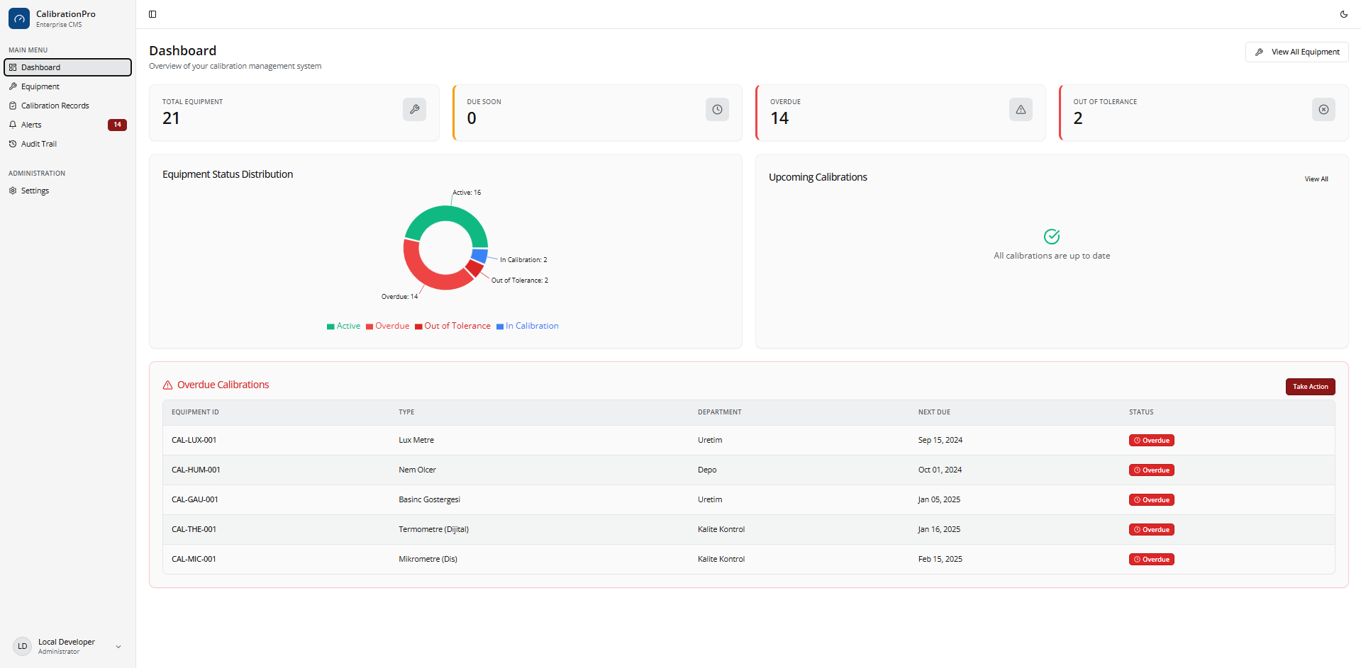 CalibrationPro Dashboard