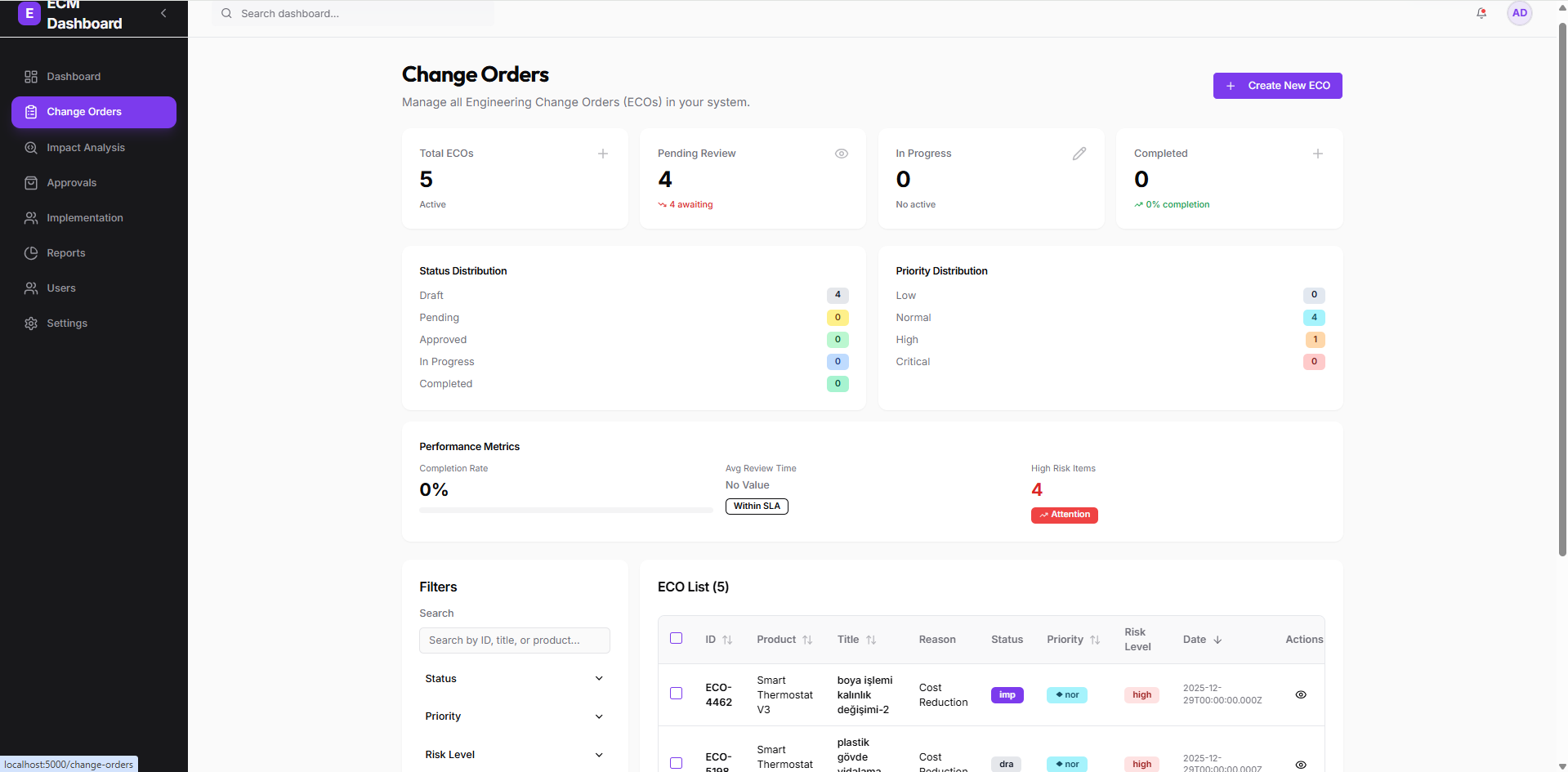 Değişiklik Emirleri Listesi