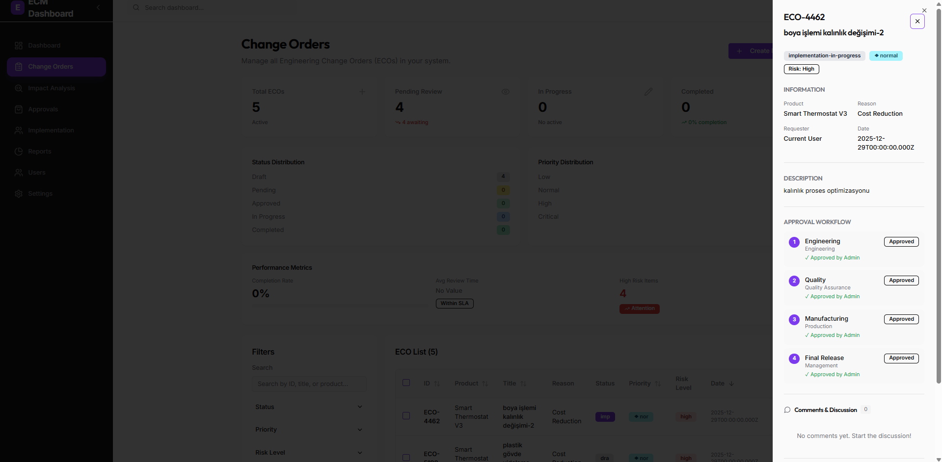 ECO Detaylı Görünüm