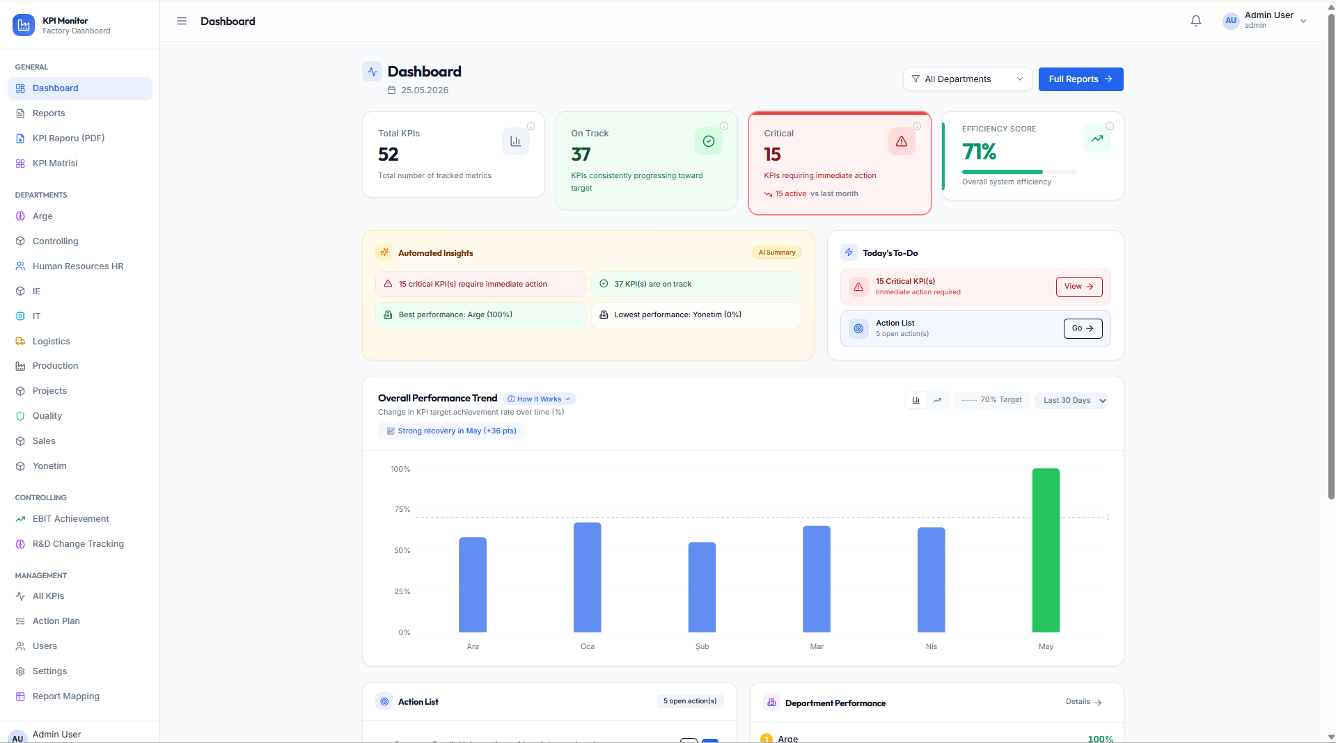 Factory Insight — Main Dashboard