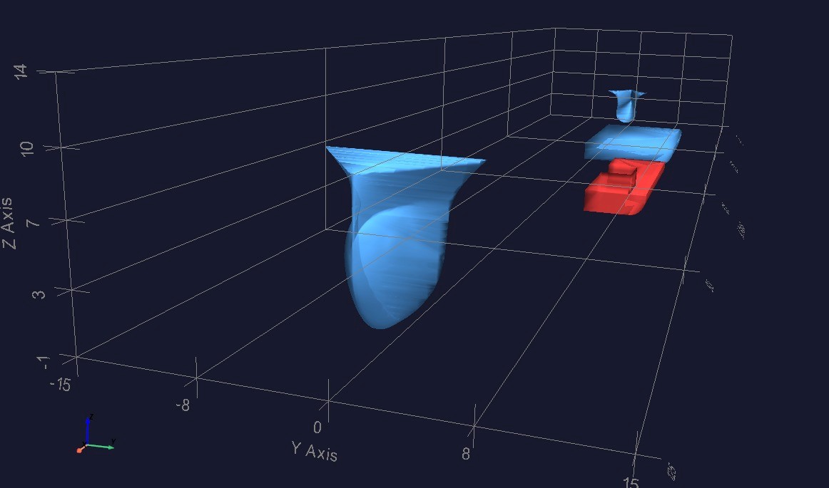 3D View