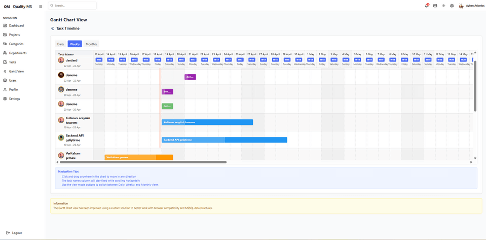 Gantt Chart