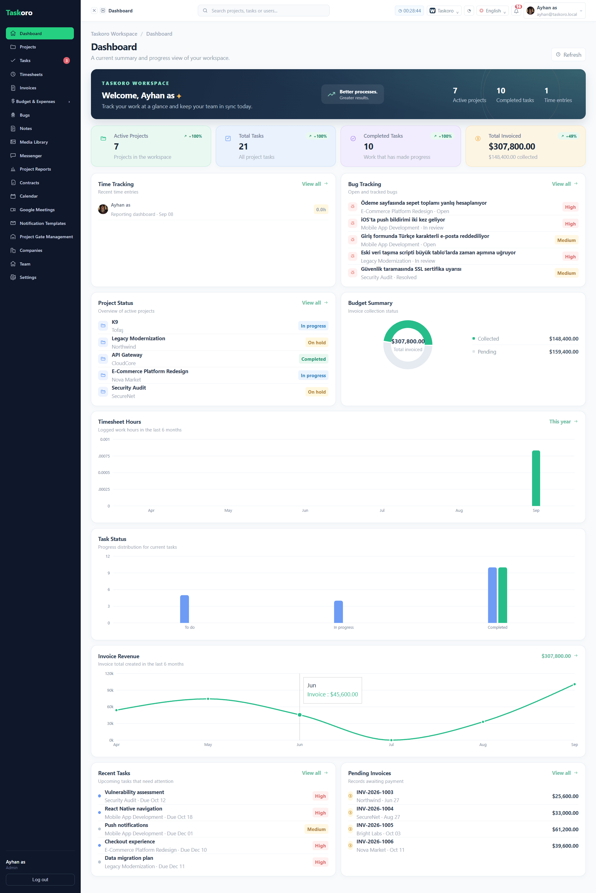 Taskoro dashboard