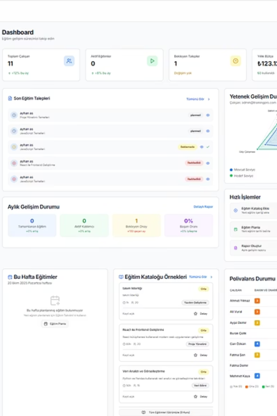 AI-Powered Training Management System
