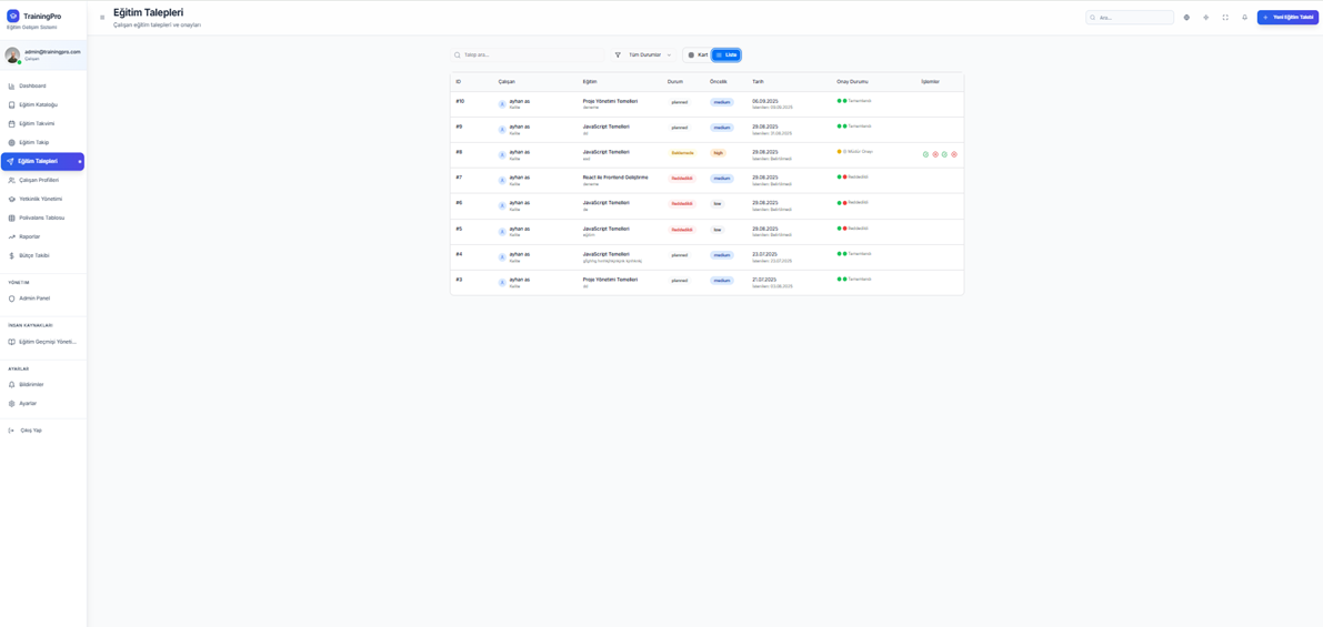 Training Requests Interface